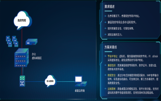 政务云桌面
