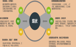 基本公共卫生服务