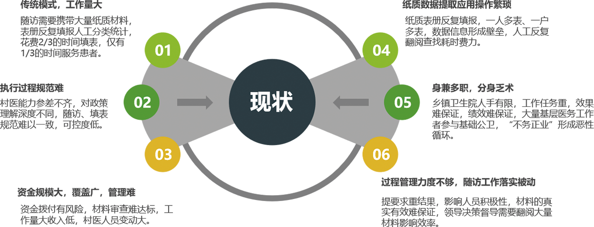 基本公共卫生服务-3.png